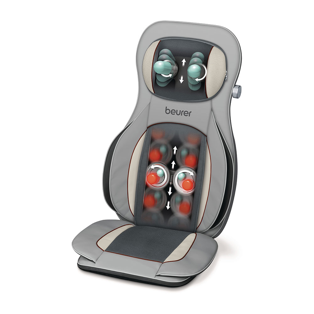 Beurer Massageauflage MG320 Darstellung der Rotationen