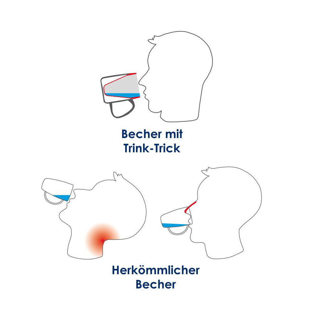 Ornamin Becher mit Trink-Trick - Anwendungsbeispiel