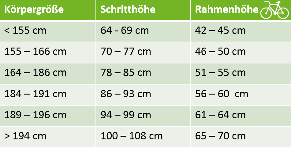 EBike Rahmengröße bestimmen