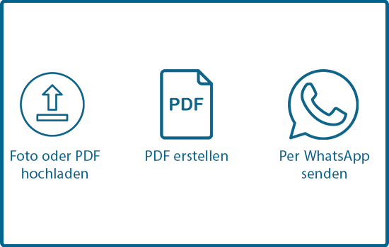 Schritt 2: Foto oder PDF des Rezepts hochladen, PDF erstellen oder per WhatsApp versenden Sie haben 3 verschiedene Möglichkeiten für den Rezept-Upload.