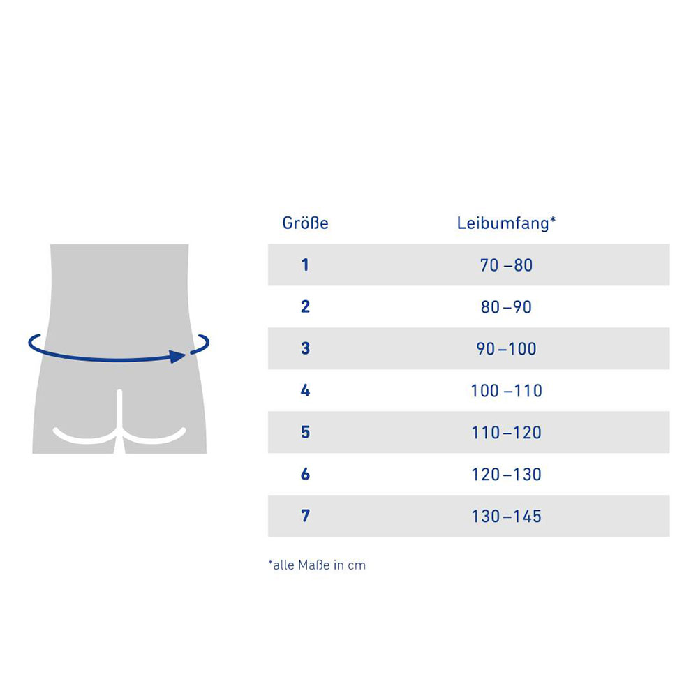 Bauerfeind LumboLoc Rückenorthese - Messpunkte